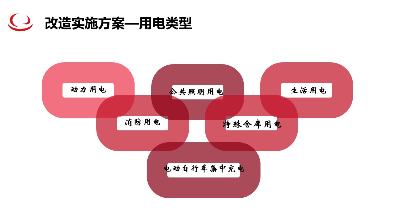 加油站用电安全