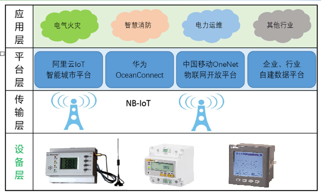 医疗机构用电安全