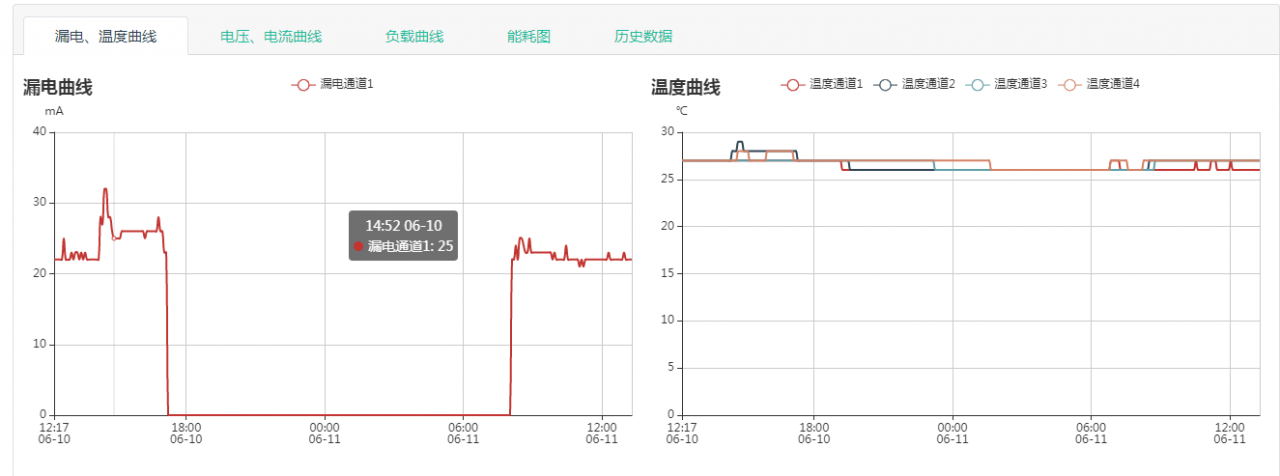 医疗机构用电安全